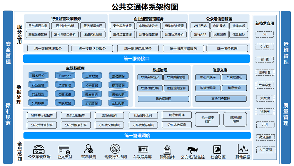 公共交通体系架构图.png